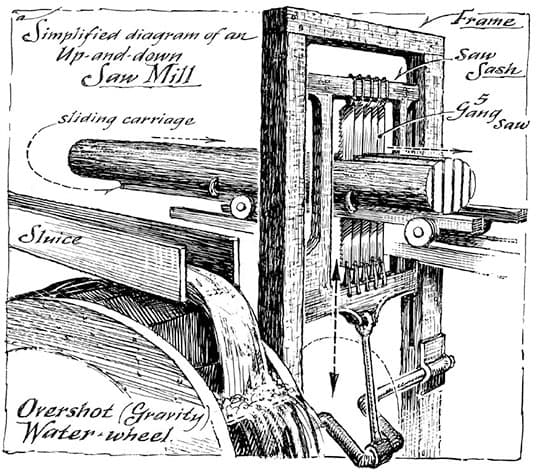 water-powered-lumber-mill_s